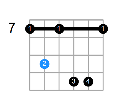 F#mM11 Chord
